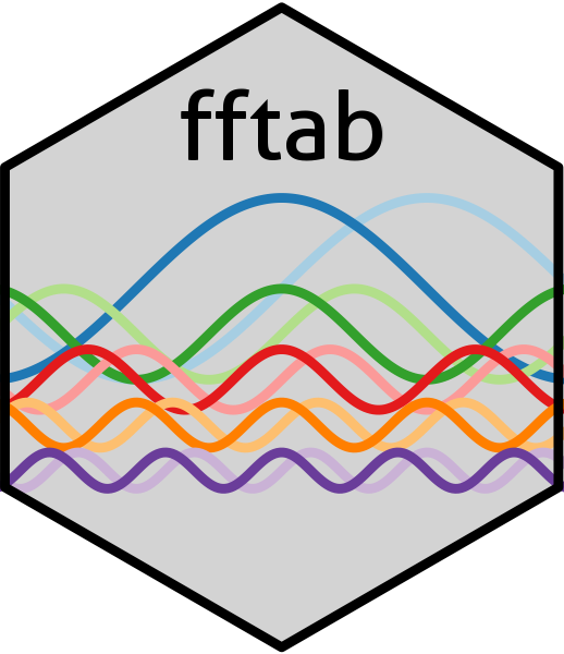 FFTAB Logo